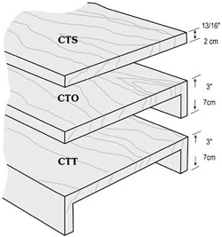 Convenience Store Countertop Styles