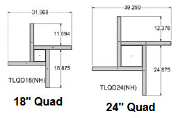 Quad Display Specs
